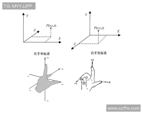 探索3D中间值在计算机图形学中的应用与发展趋势分析